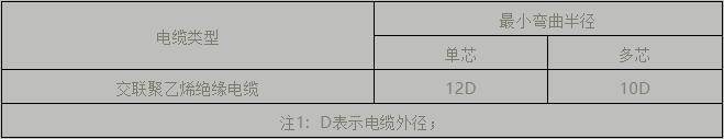 電纜支架、橋架設(shè)計及施工安裝要點