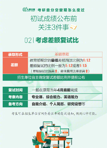 考研查分空窗期怎么度過(guò)? 考研查分空窗期怎么度過(guò)?