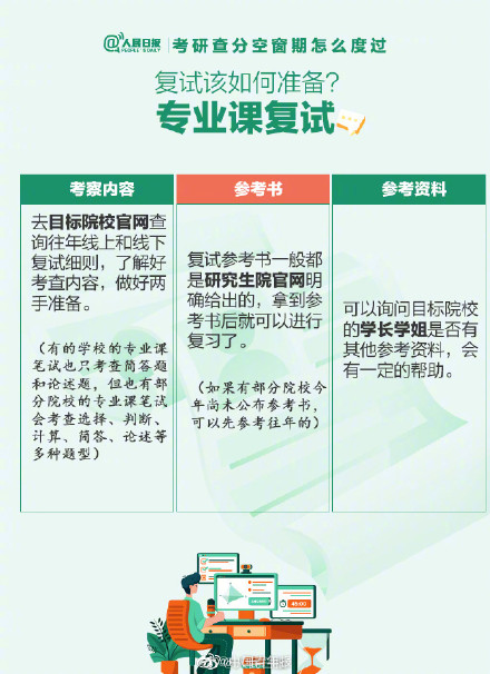 考研查分空窗期怎么度過(guò)? 考研查分空窗期怎么度過(guò)?