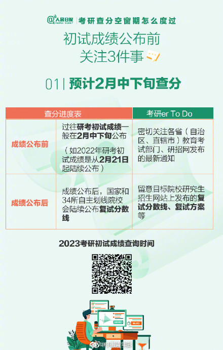 考研查分空窗期怎么度過？