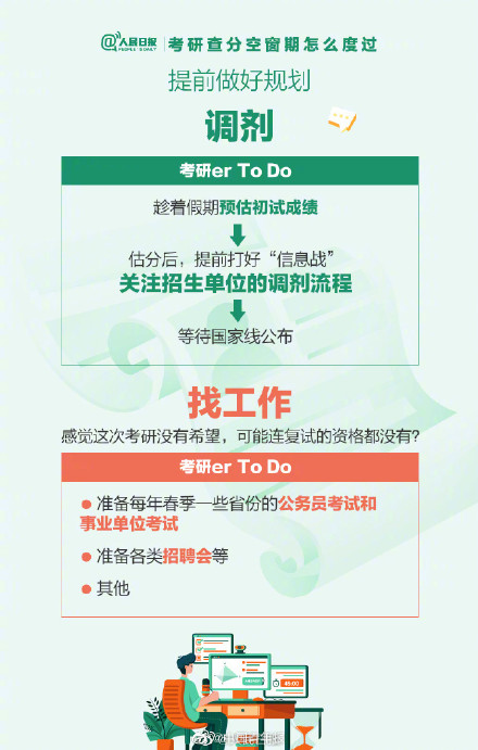 考研查分空窗期怎么度過(guò)? 考研查分空窗期怎么度過(guò)?