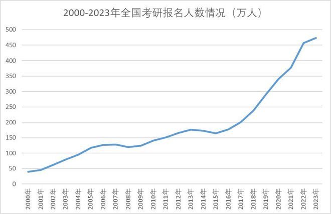 23考研棄考率高達(dá)35%？！對考研難度有影響嗎？